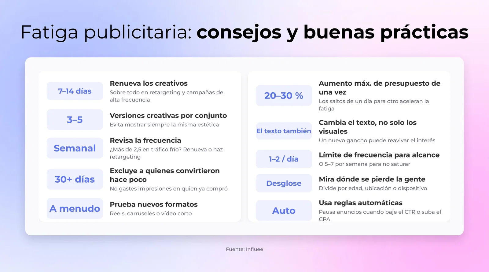 Fatiga publicitaria: consejos y buenas prácticas