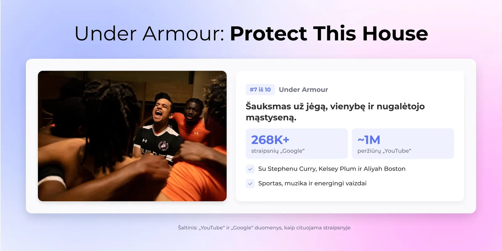 Under Armour: Protect This House