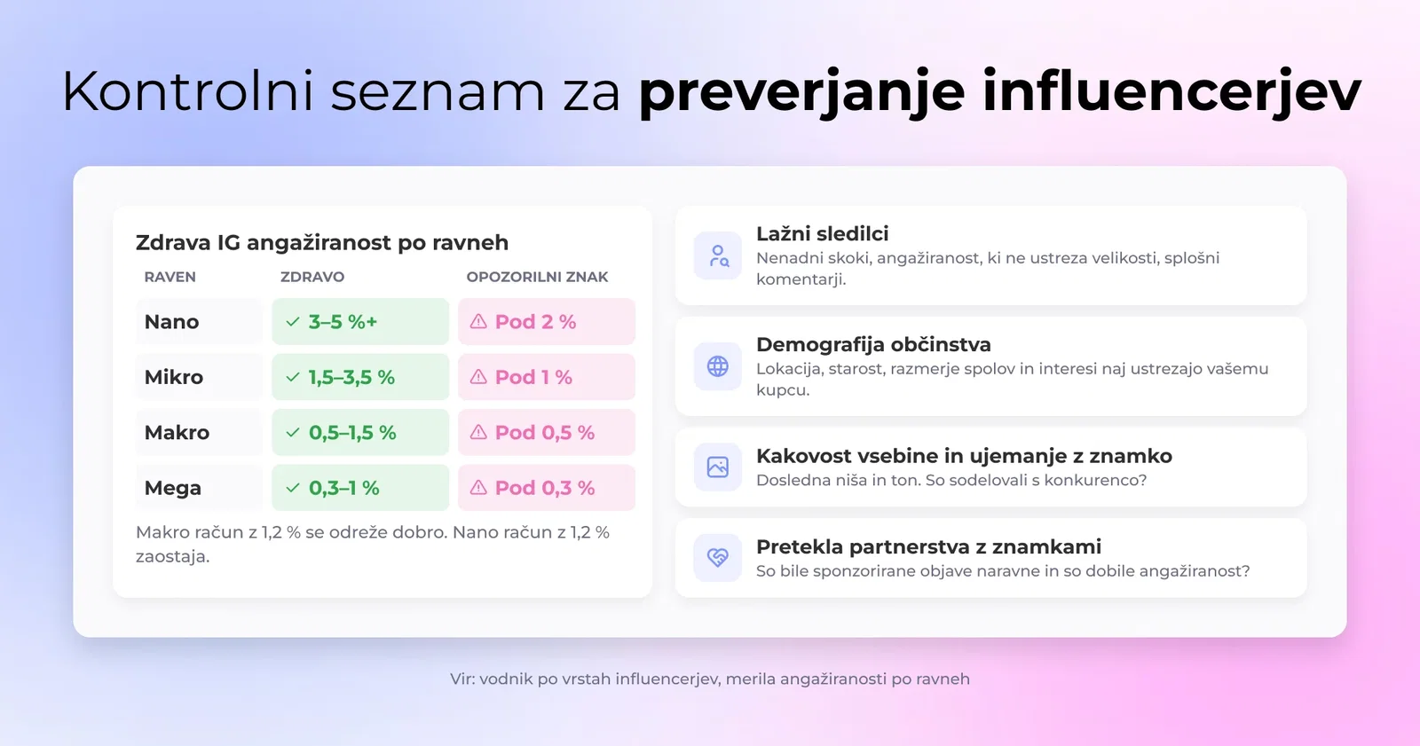 Kontrolni seznam za preverjanje influencerjev