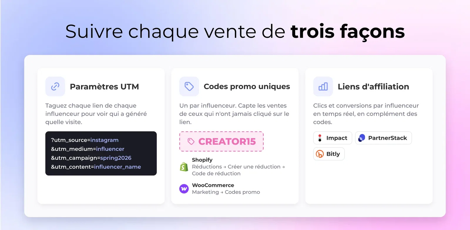 Suivre chaque vente de trois façons : Paramètres UTM, Codes promo uniques, Liens d'affiliation