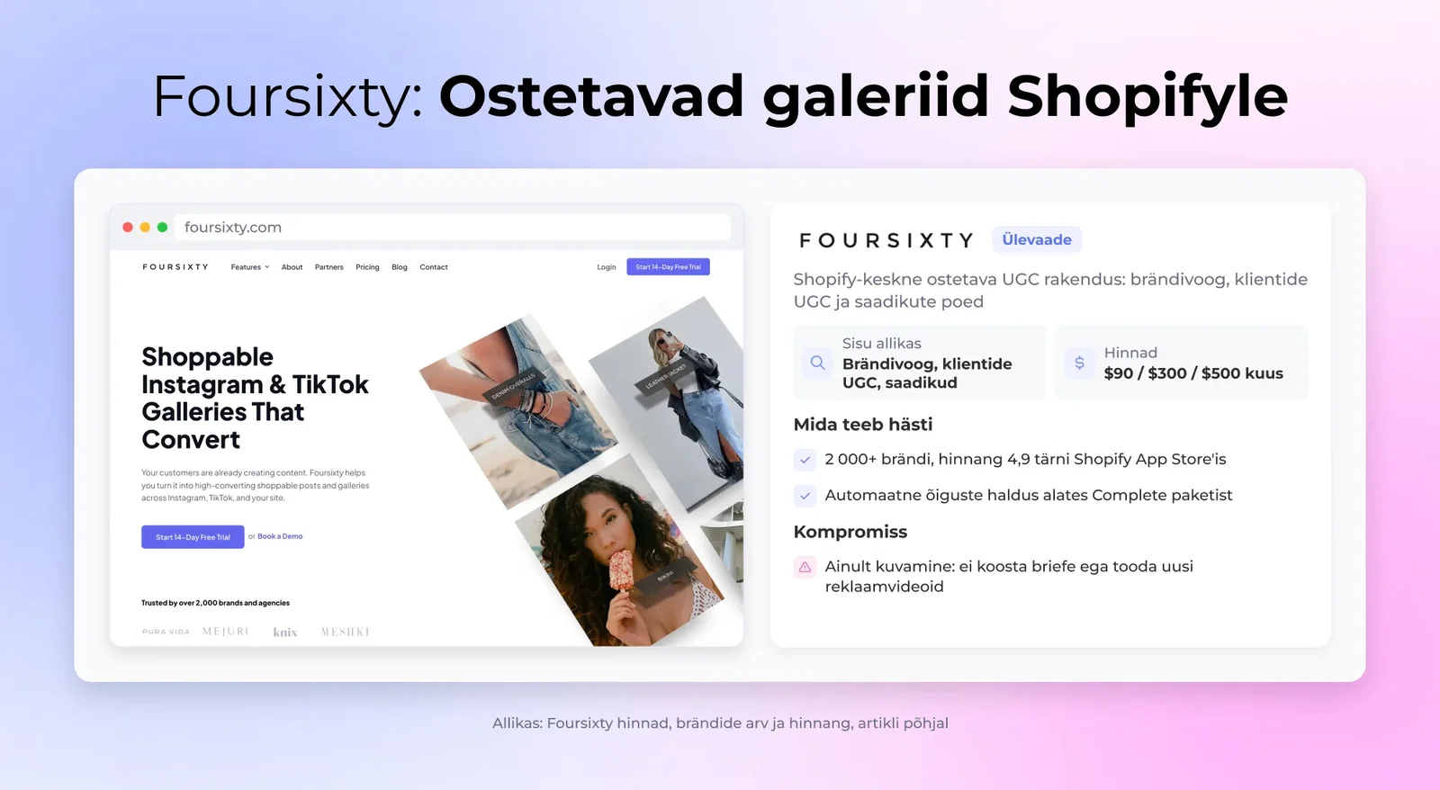 Foursixty lühidalt: põhifaktid, tugevused ja nõrkused