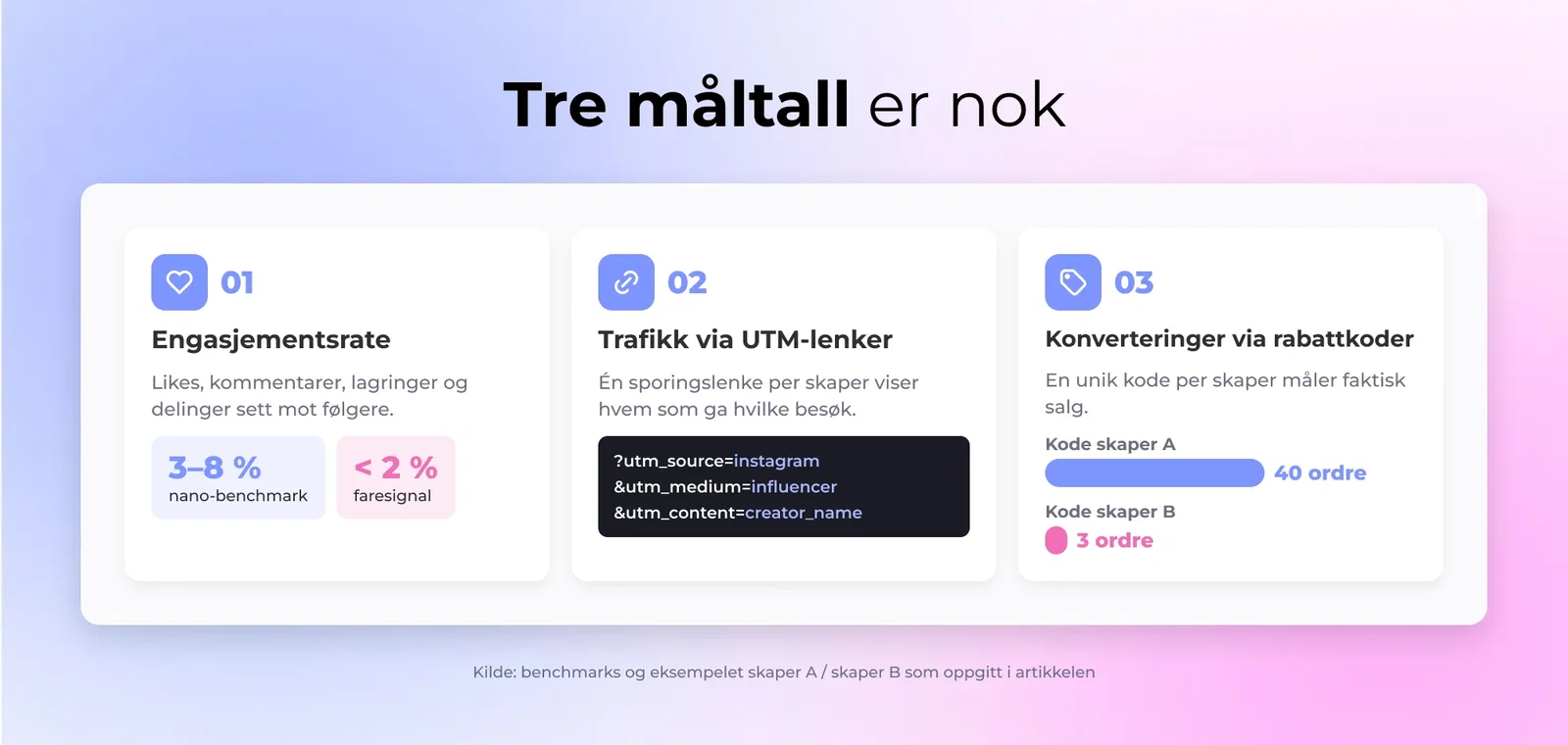 Tre måltall er nok