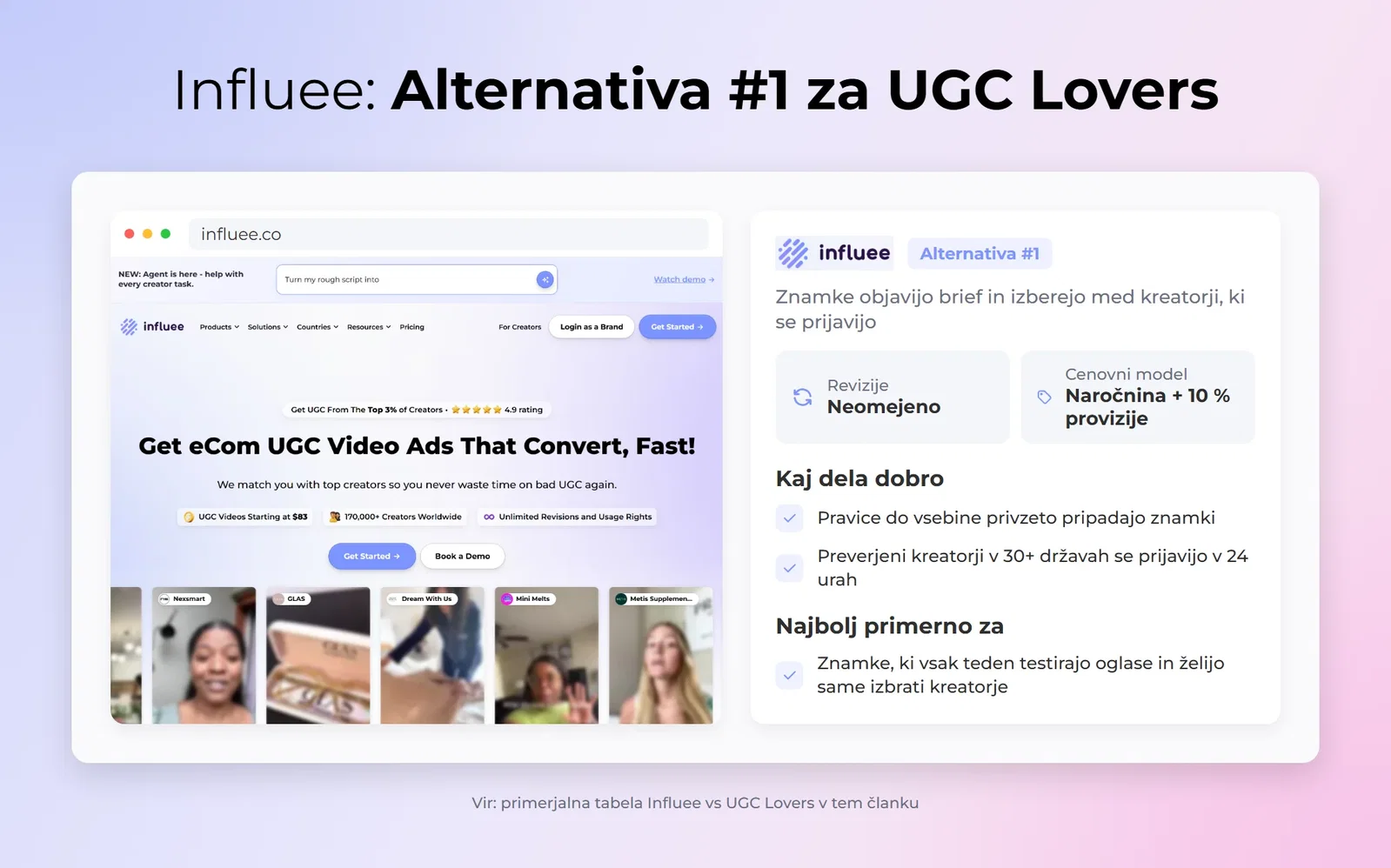 Influee: Alternativa #1 za UGC Lovers