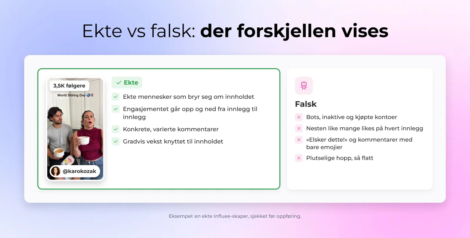 Sammenligningsgrafik, ekte influencerprofil med organisk engasjement vs. falsk profil med robotfølgere, generiske kommentarer og oppblåste tall