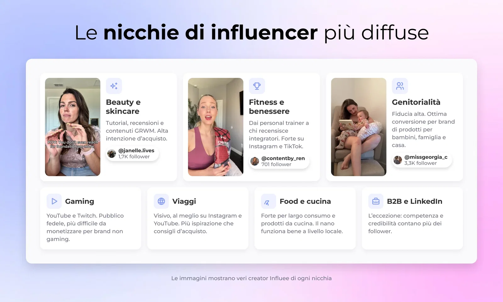 Le nicchie di influencer più diffuse