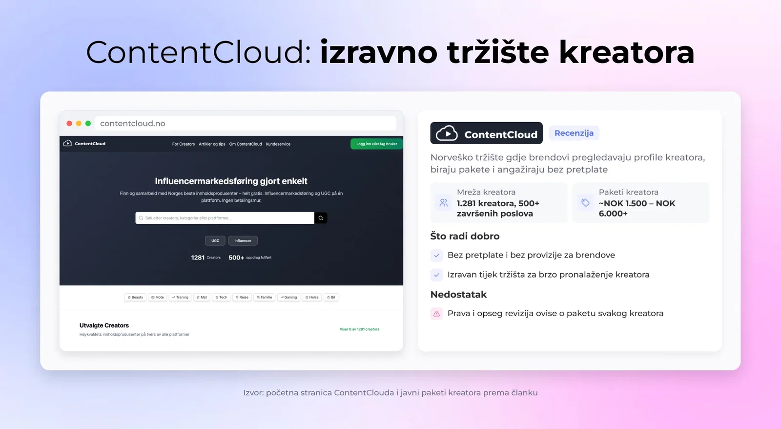 ContentCloud: izravno tržište kreatora