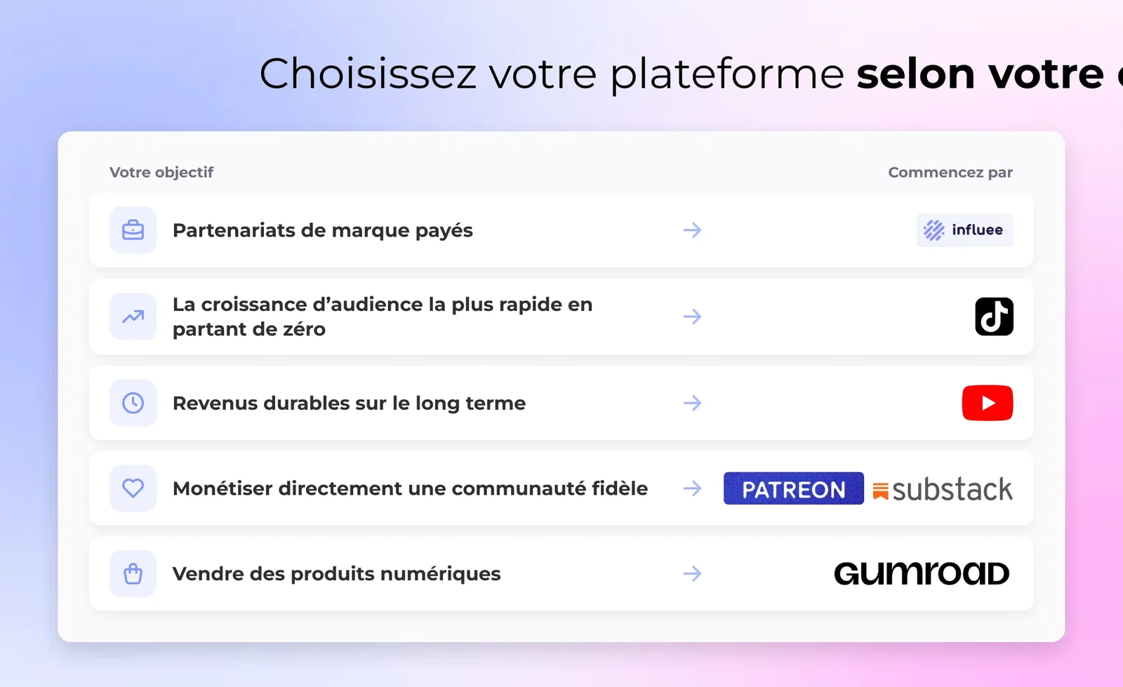 Choisissez votre plateforme selon votre objectif