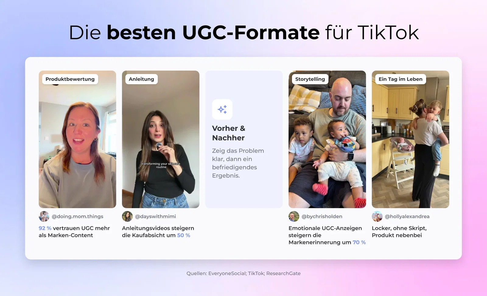 Die besten UGC-Formate für TikTok