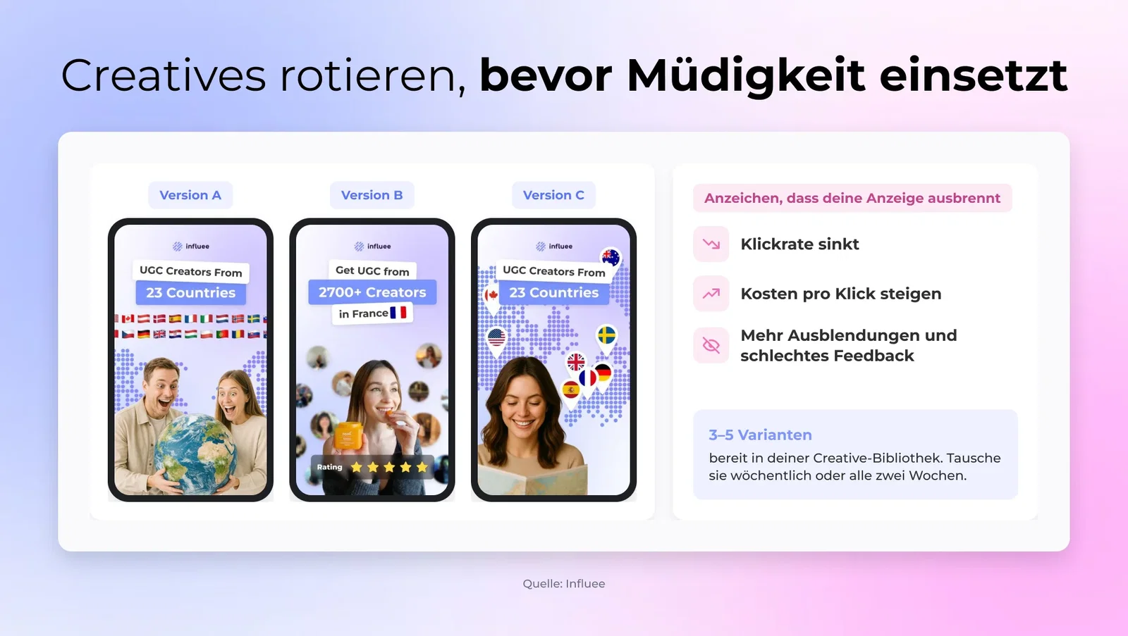 Creatives rotieren, bevor Müdigkeit einsetzt