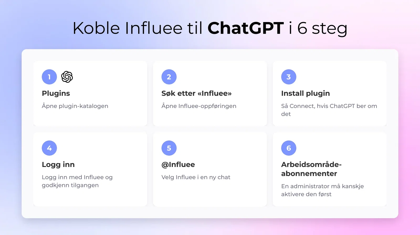 Seks steg for å koble Influee til ChatGPT fra plugin-katalogen: åpne Plugins, søk etter Influee, Install plugin og Connect, logg inn med Influee, velg Influee med @ i en chat, og spør en administrator på arbeidsområde-abonnementer