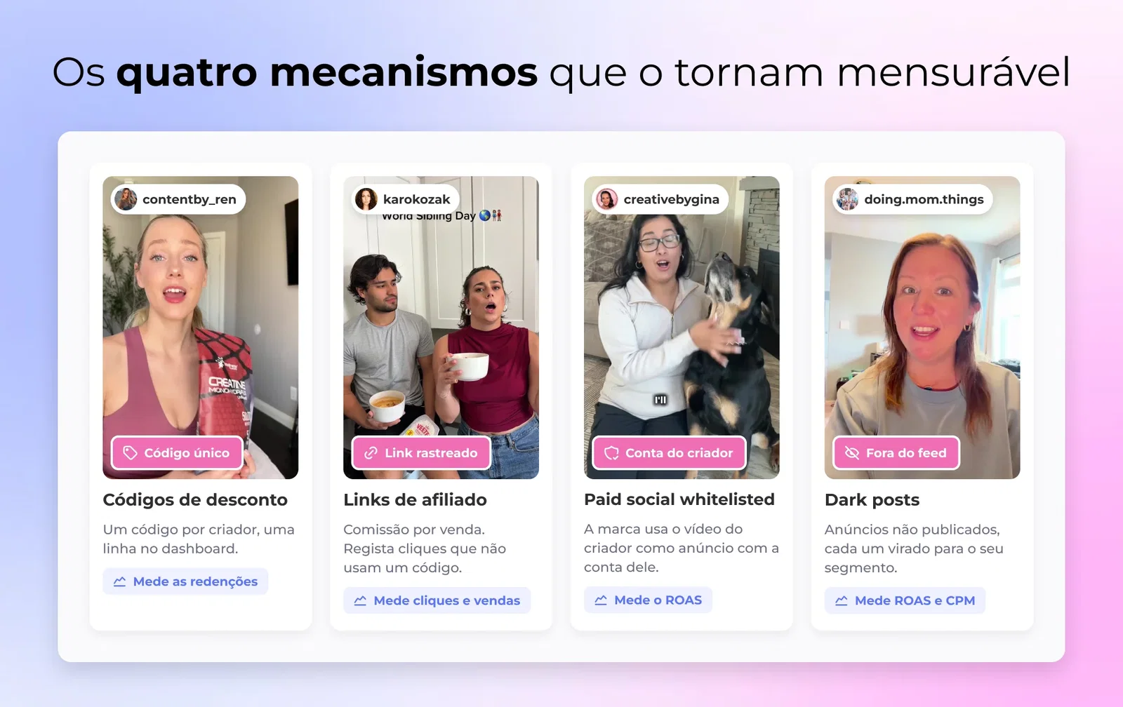 Os quatro mecanismos que o tornam mensurável