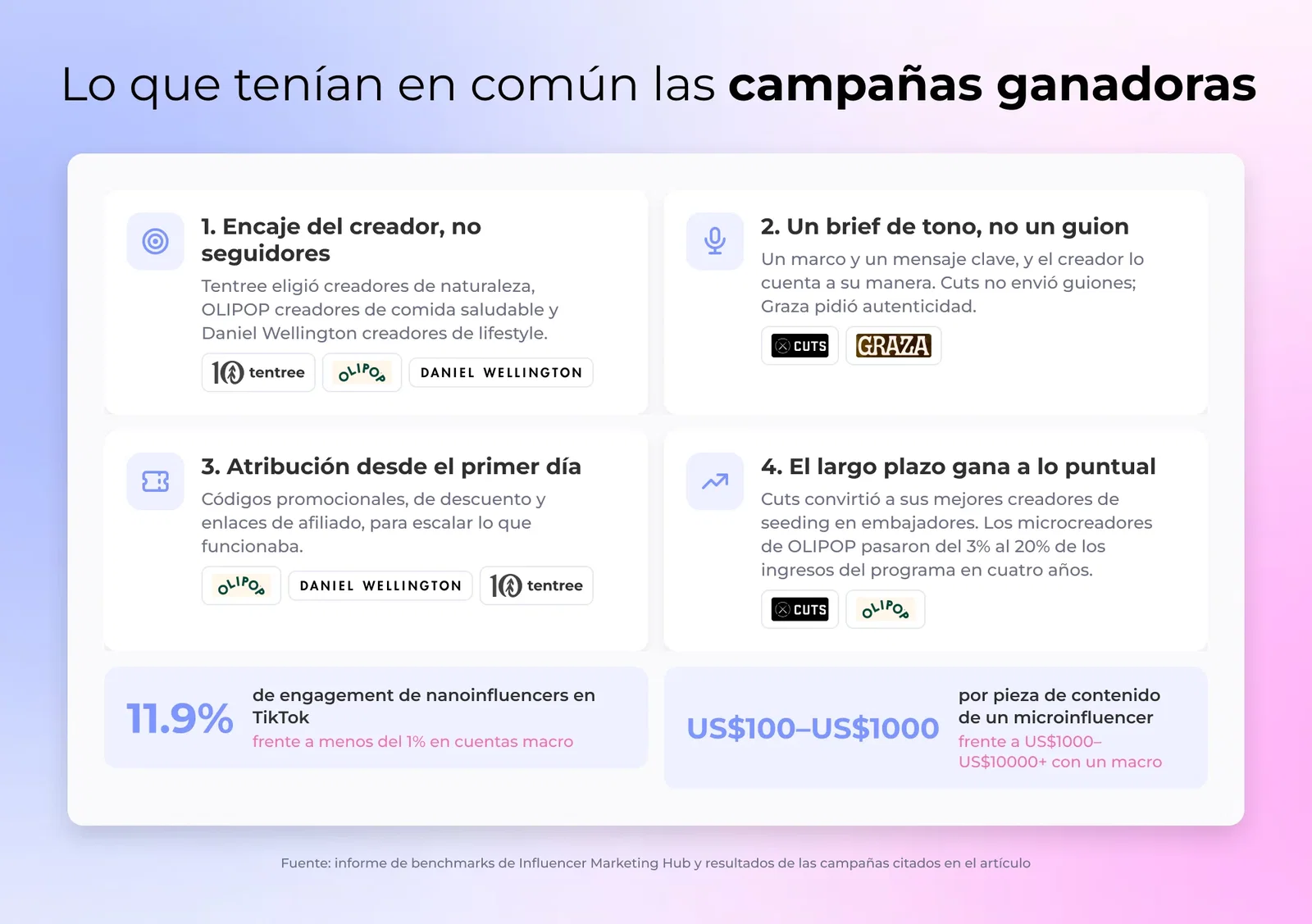 Lo que tenían en común las campañas ganadoras