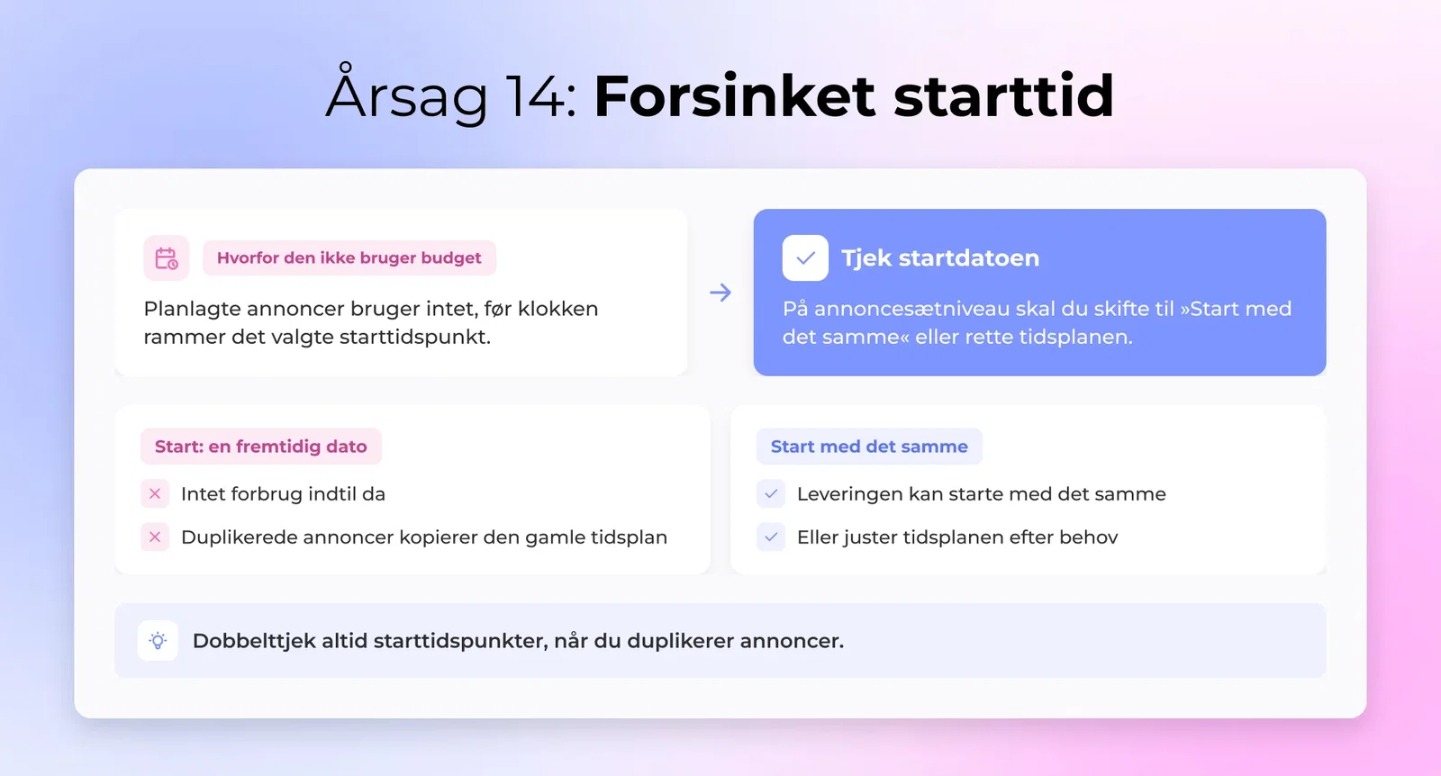 Forsinket starttid - Planlagte annoncer vil ikke bruge budget før uret når din valgte starttid