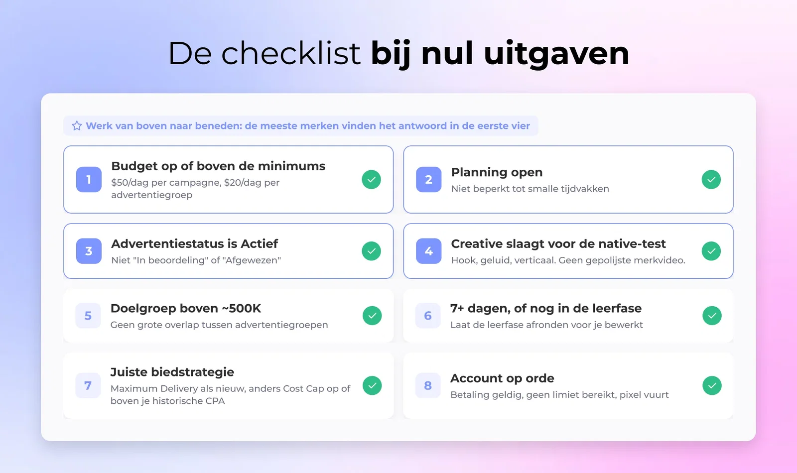 Een geprioriteerde diagnostische checklist van acht punten voor TikTok-advertenties die niet uitgeven, met groene vinkjes langs de lijst