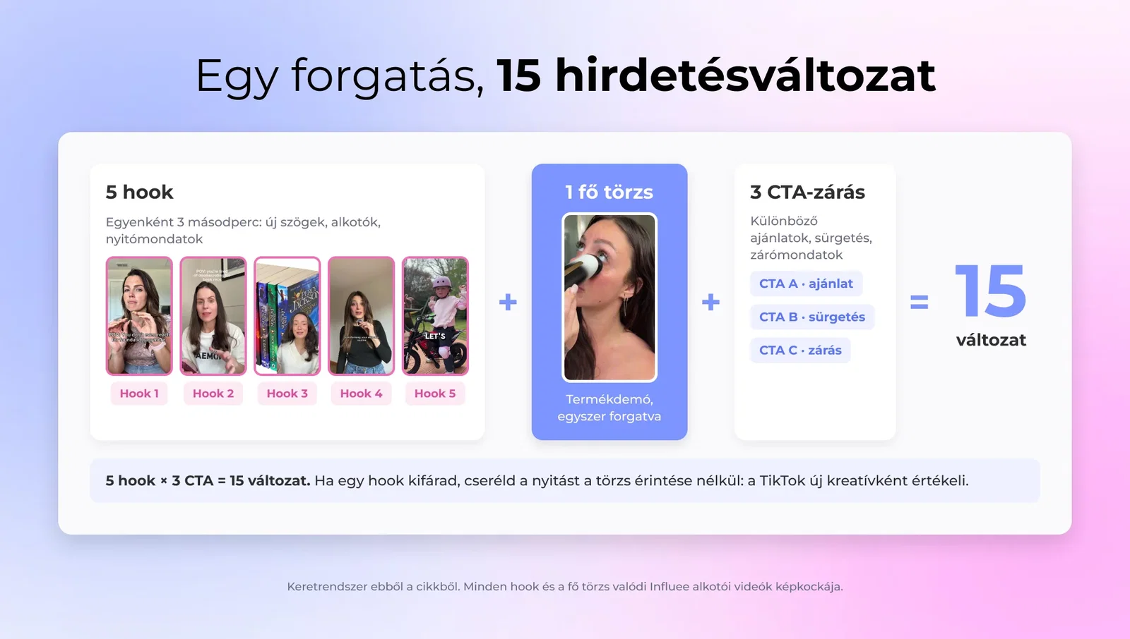 Egy forgatás, 15 hirdetésváltozat