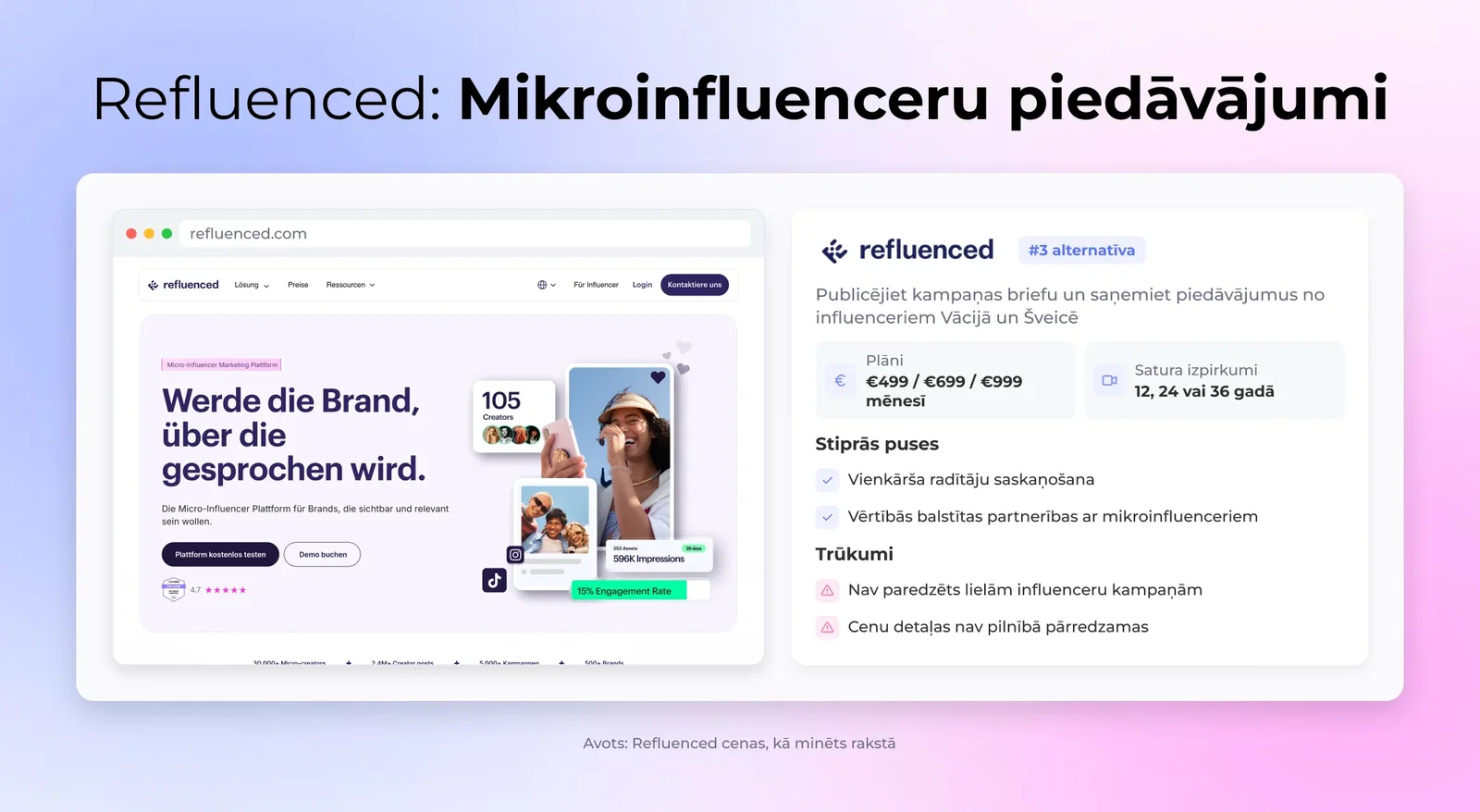 Refluenced: Mikroinfluenceru piedāvājumi