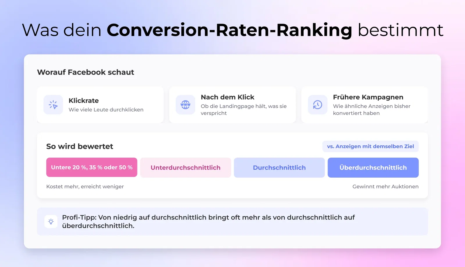 Was dein Conversion-Raten-Ranking bestimmt