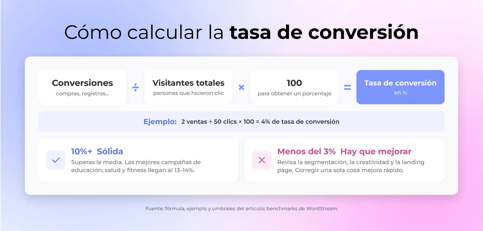 Cómo calcular la tasa de conversión