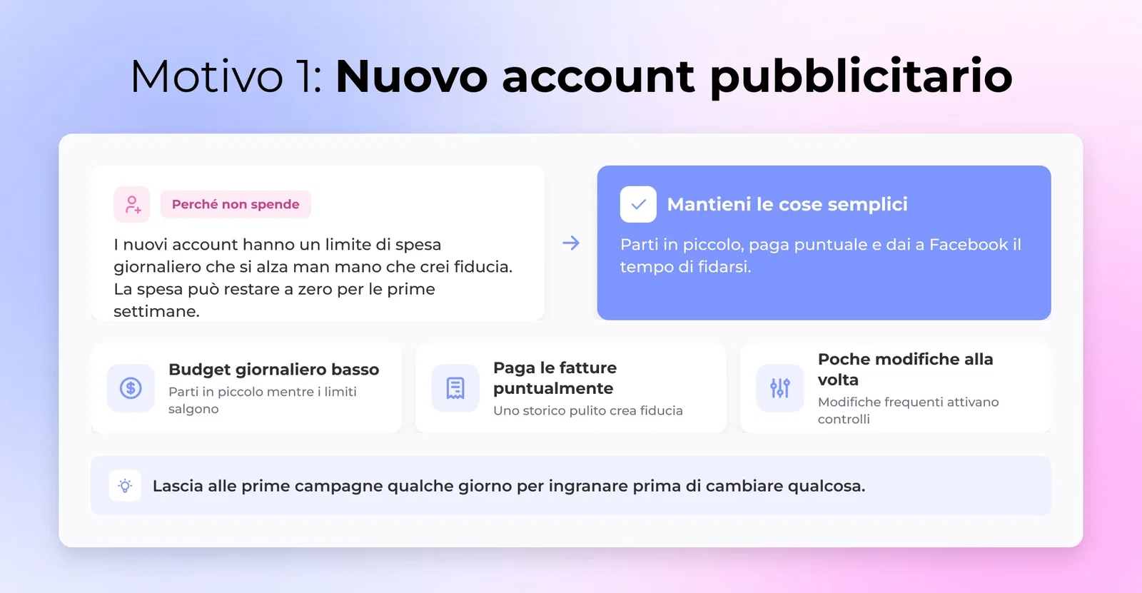 Nuovo account pubblicitario - Facebook utilizza un limite di spesa giornaliero per controllare la spesa pubblicitaria in base alla cronologia dell'account annunci.