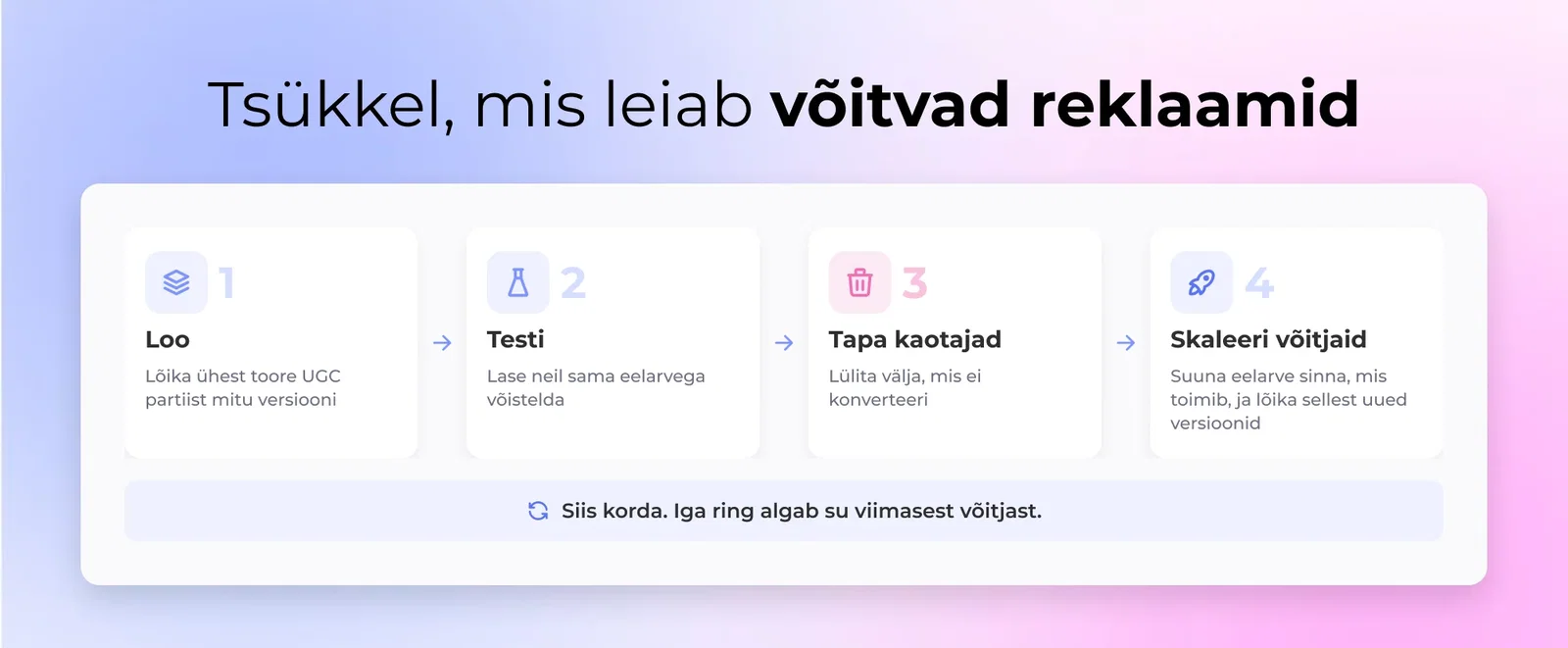 Tsükkel, mis leiab võitvad reklaamid