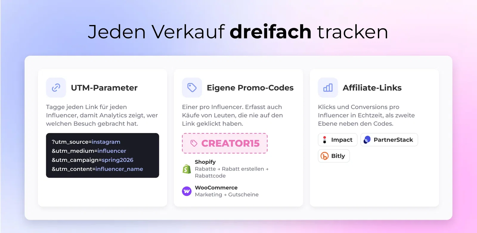 Jeden Verkauf dreifach tracken: UTM-Parameter, Eigene Promo-Codes, Affiliate-Links