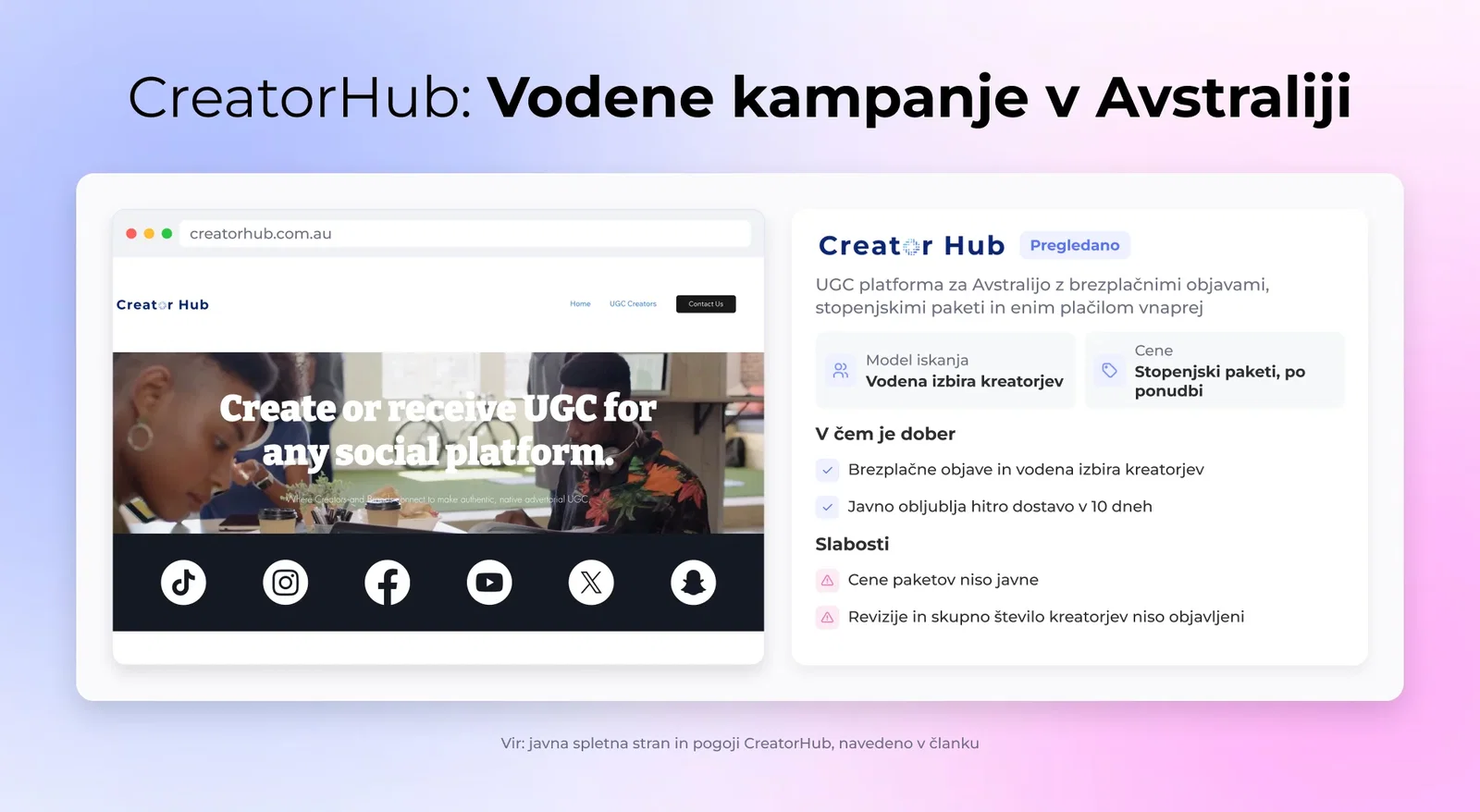 CreatorHub na kratko: ključna dejstva, prednosti in slabosti