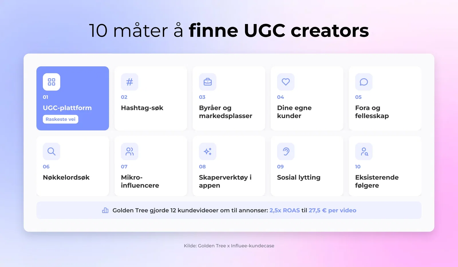 10 måter å finne UGC creators