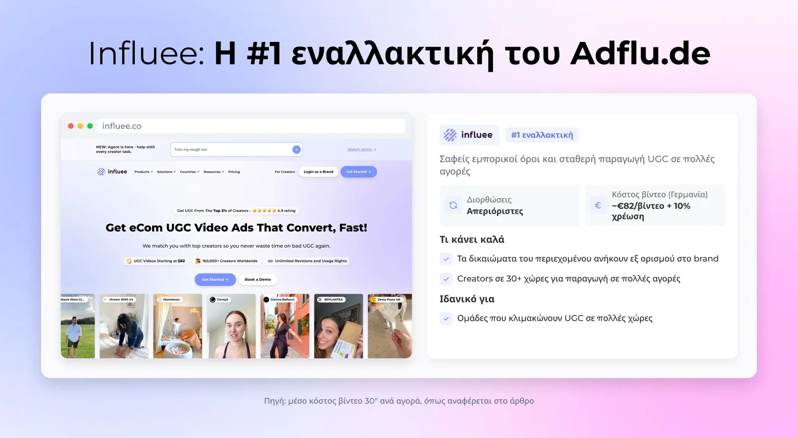 Influee: Η #1 εναλλακτική του Adflu.de