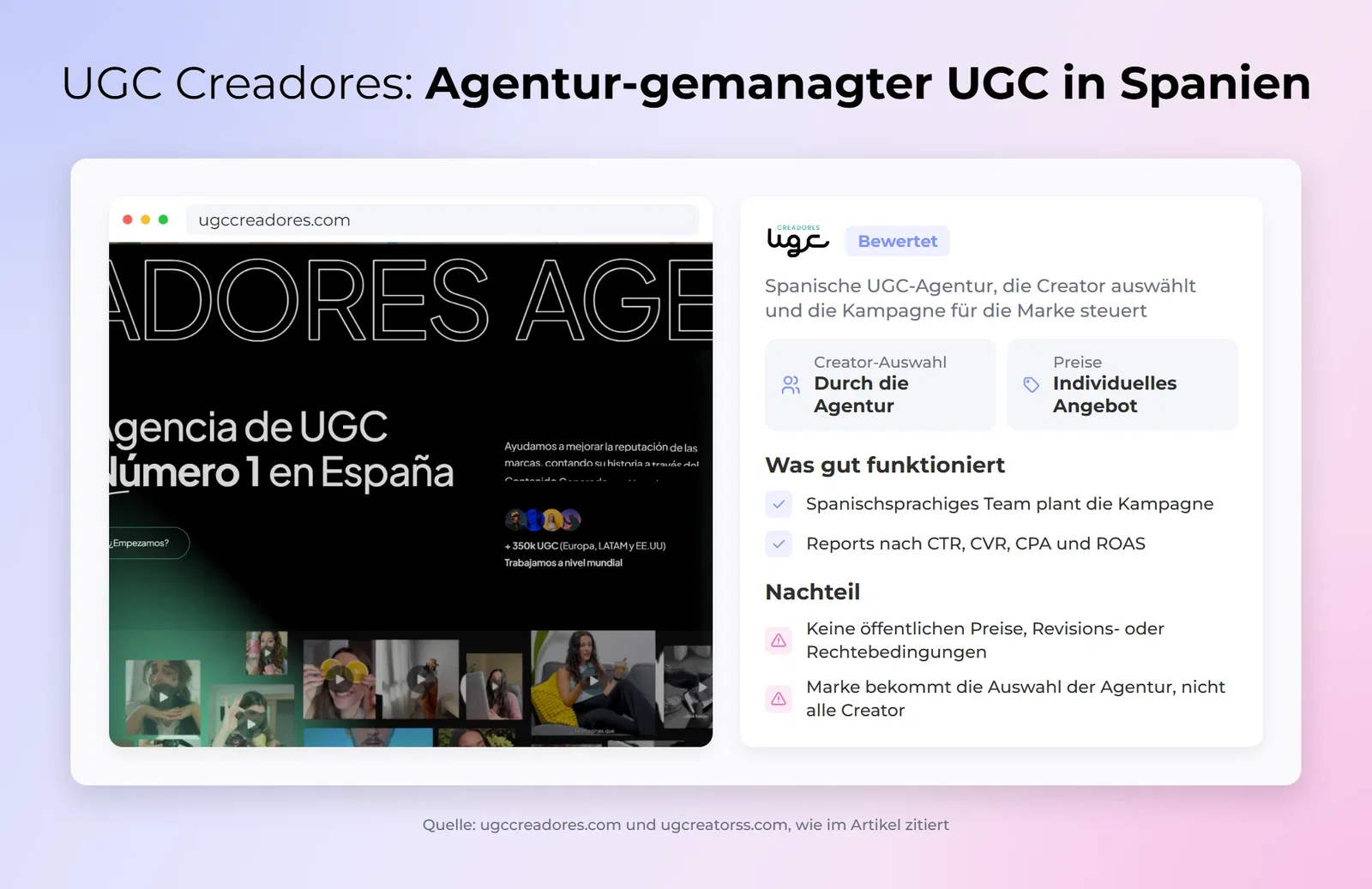 UGC Creadores: Agentur-gemanagter UGC in Spanien
