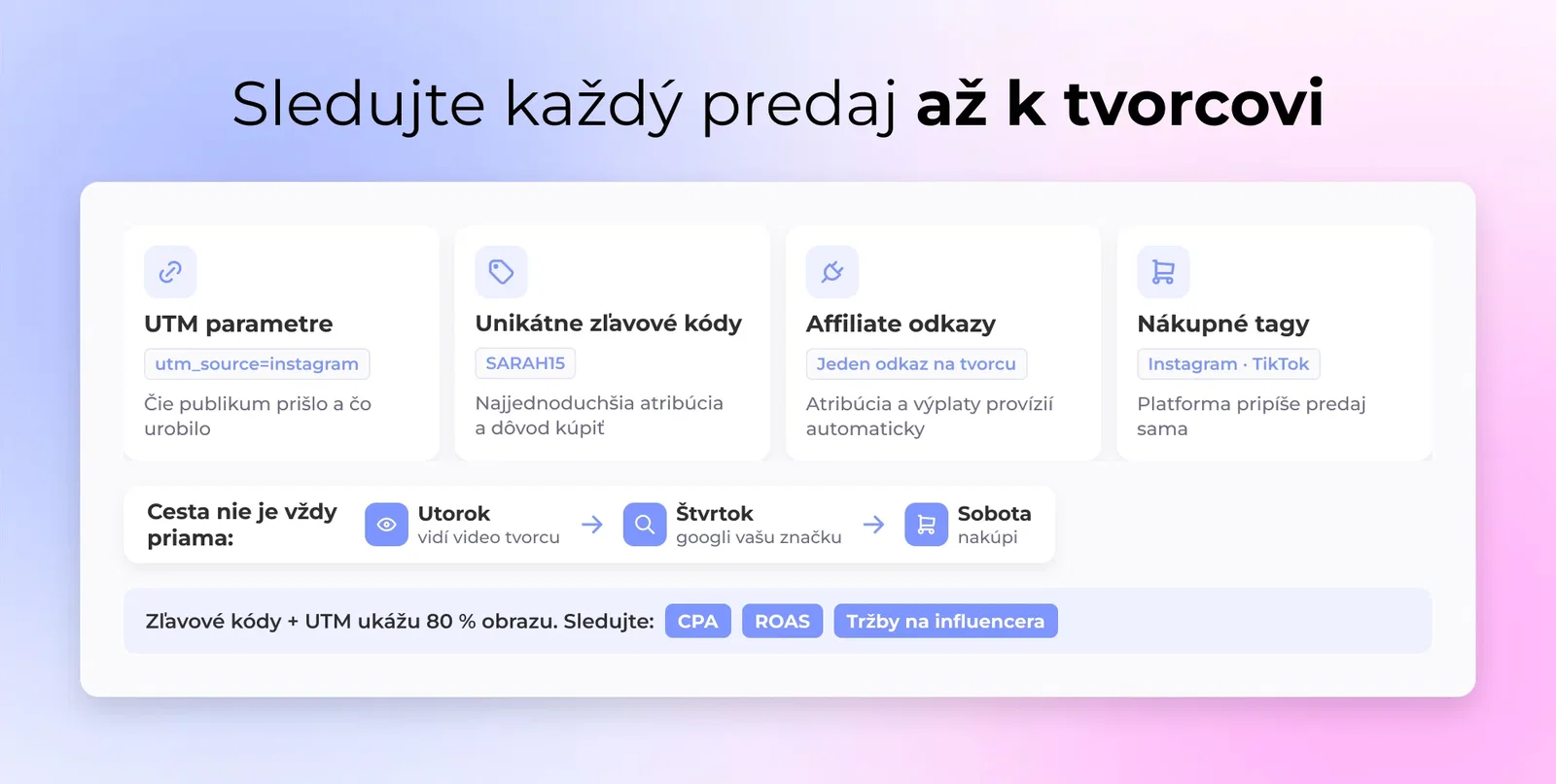 Sledujte každý predaj až k tvorcovi
