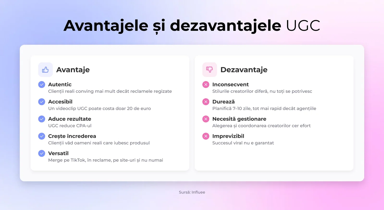 Avantajele și dezavantajele UGC