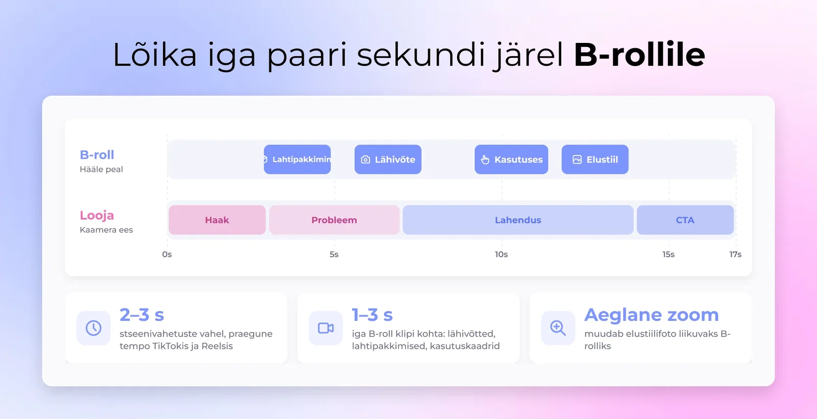 Lõika iga paari sekundi järel B-rollile