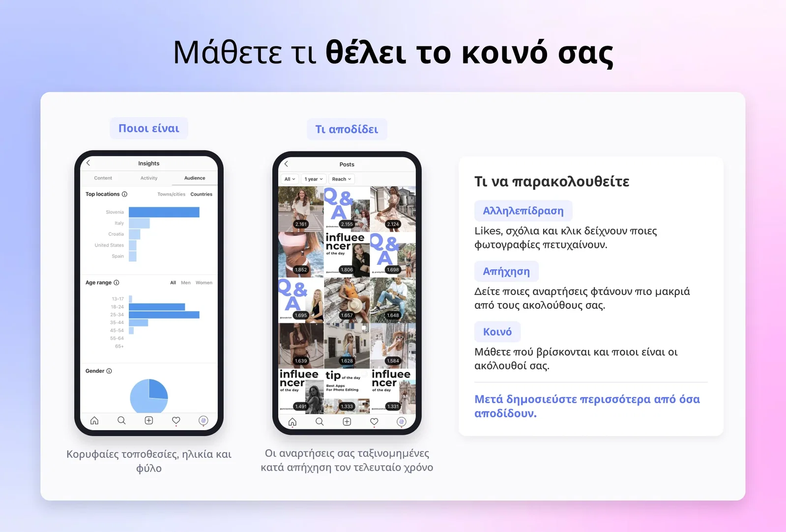Μάθετε τι θέλει το κοινό σας