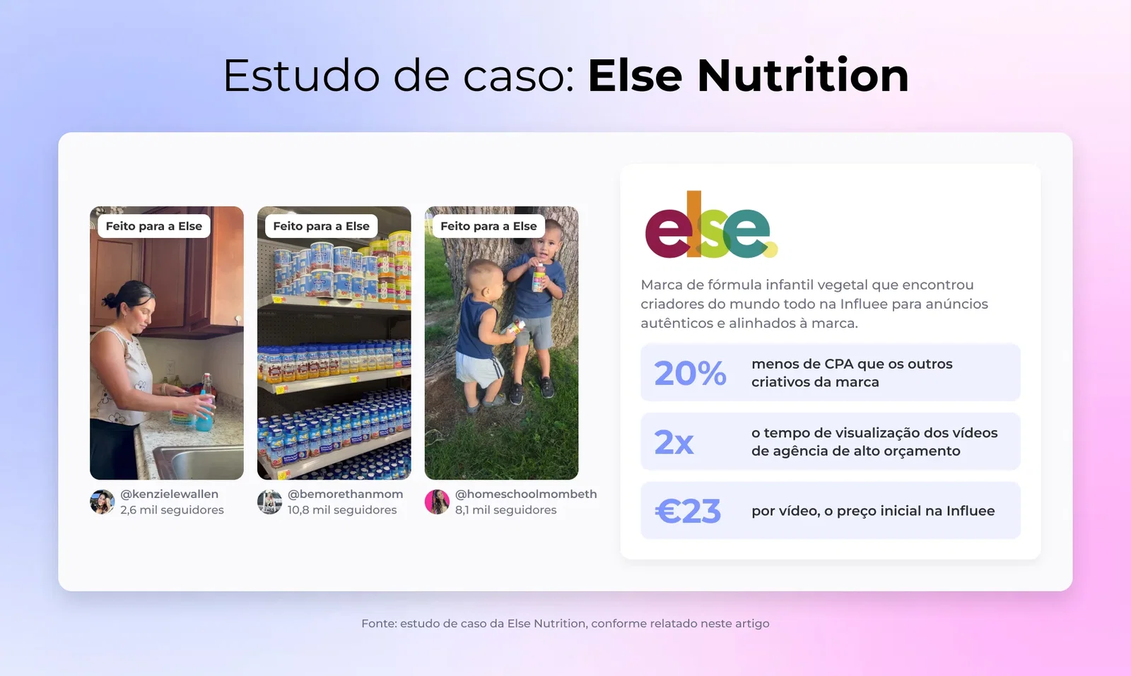 Estudo de caso: Else Nutrition