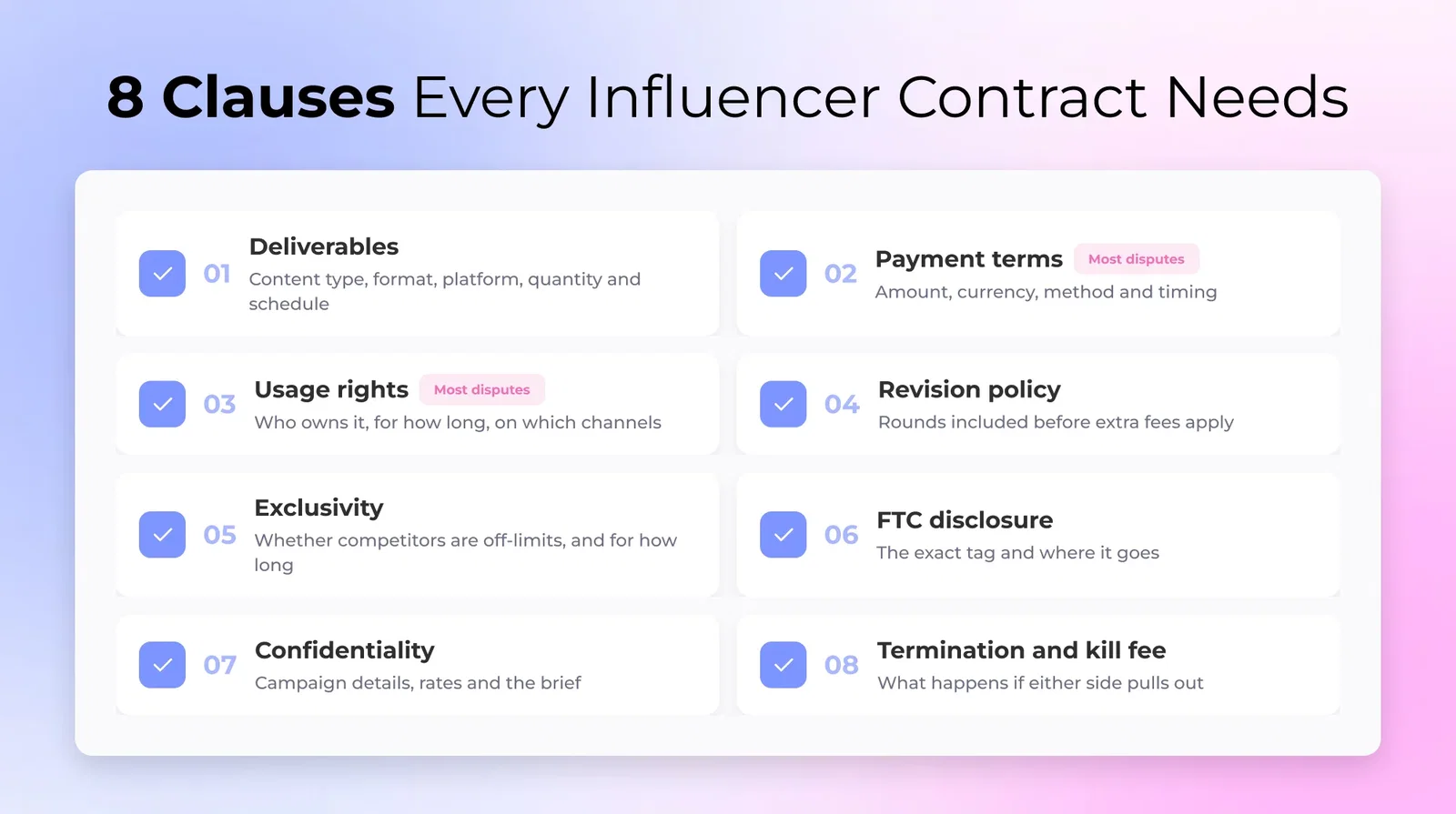 Checklist graphic listing the eight core influencer contract clauses: deliverables, payment terms, usage rights, revision policy, exclusivity, FTC disclosure, confidentiality, and termination with kill fee