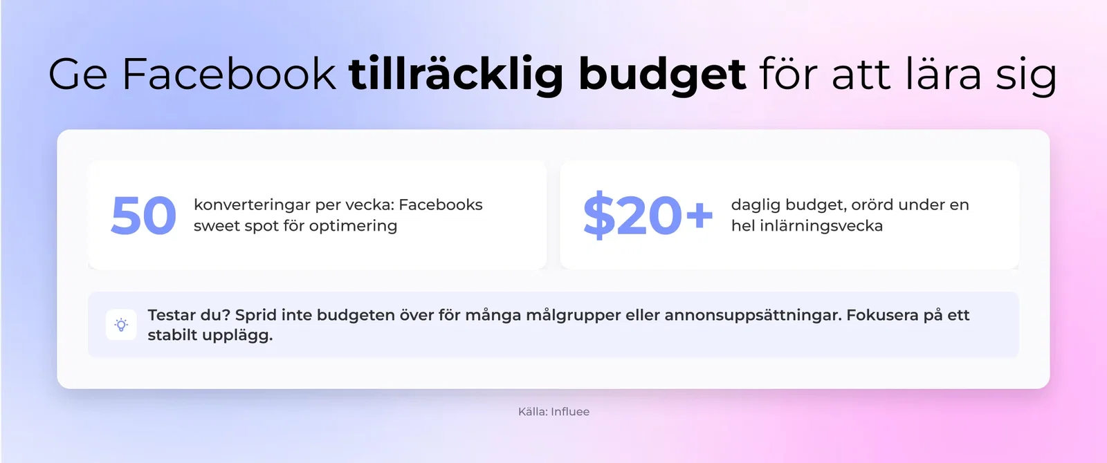 7. Budgeten är för liten