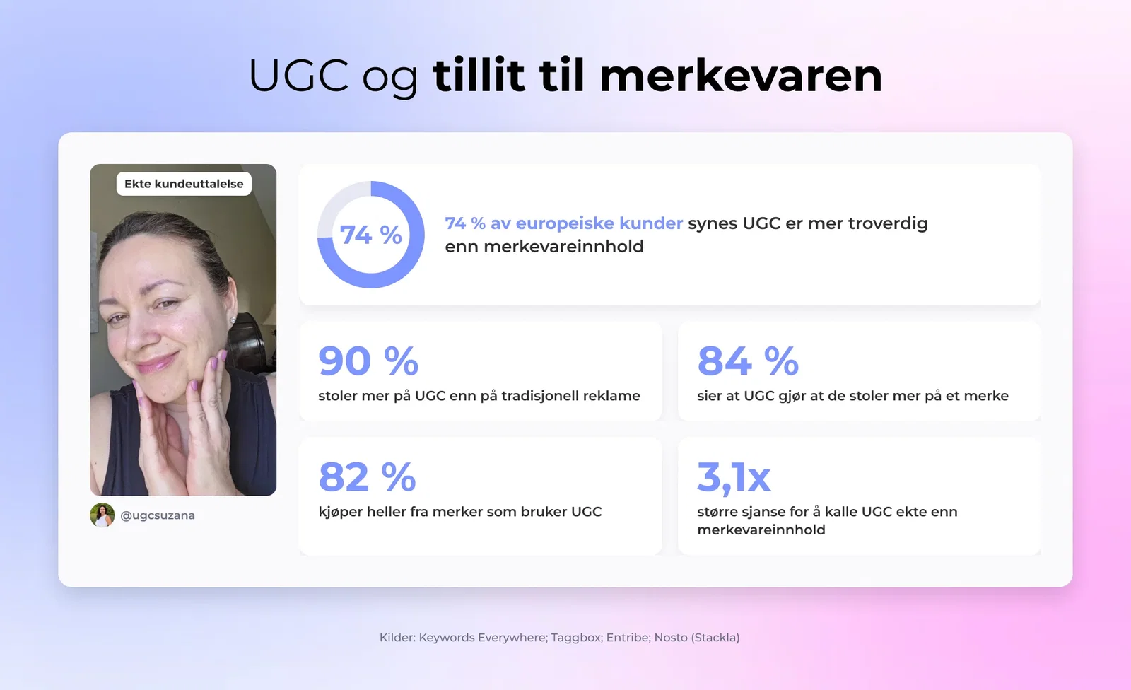 UGC og tillit til merkevaren