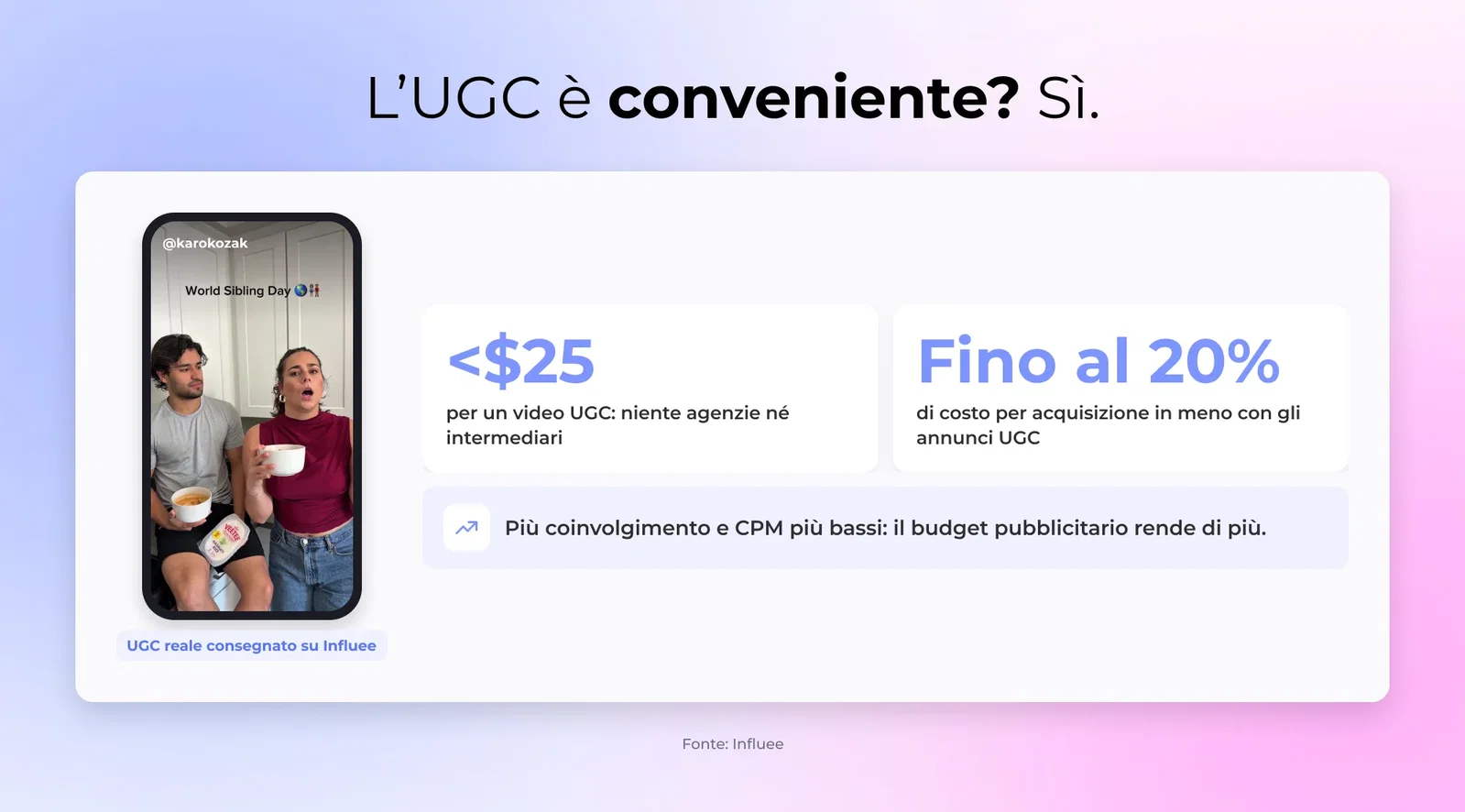 L’UGC è conveniente? Sì.