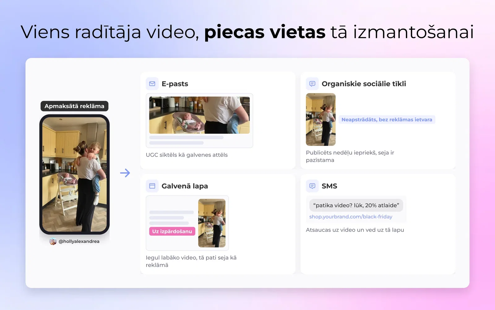 Viens radītāja video, piecas vietas tā izmantošanai