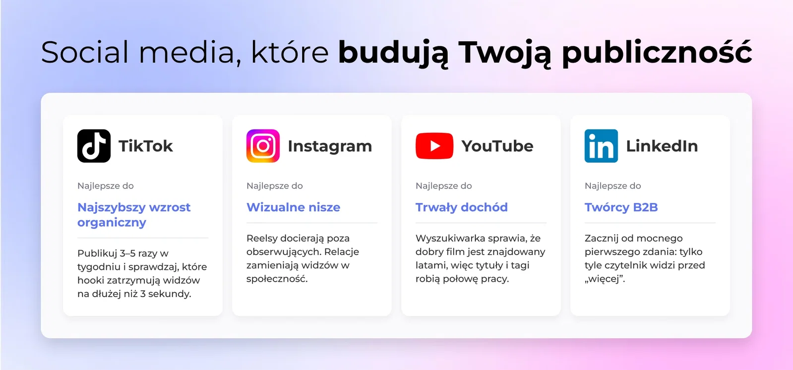 Social media, które budują Twoją publiczność
