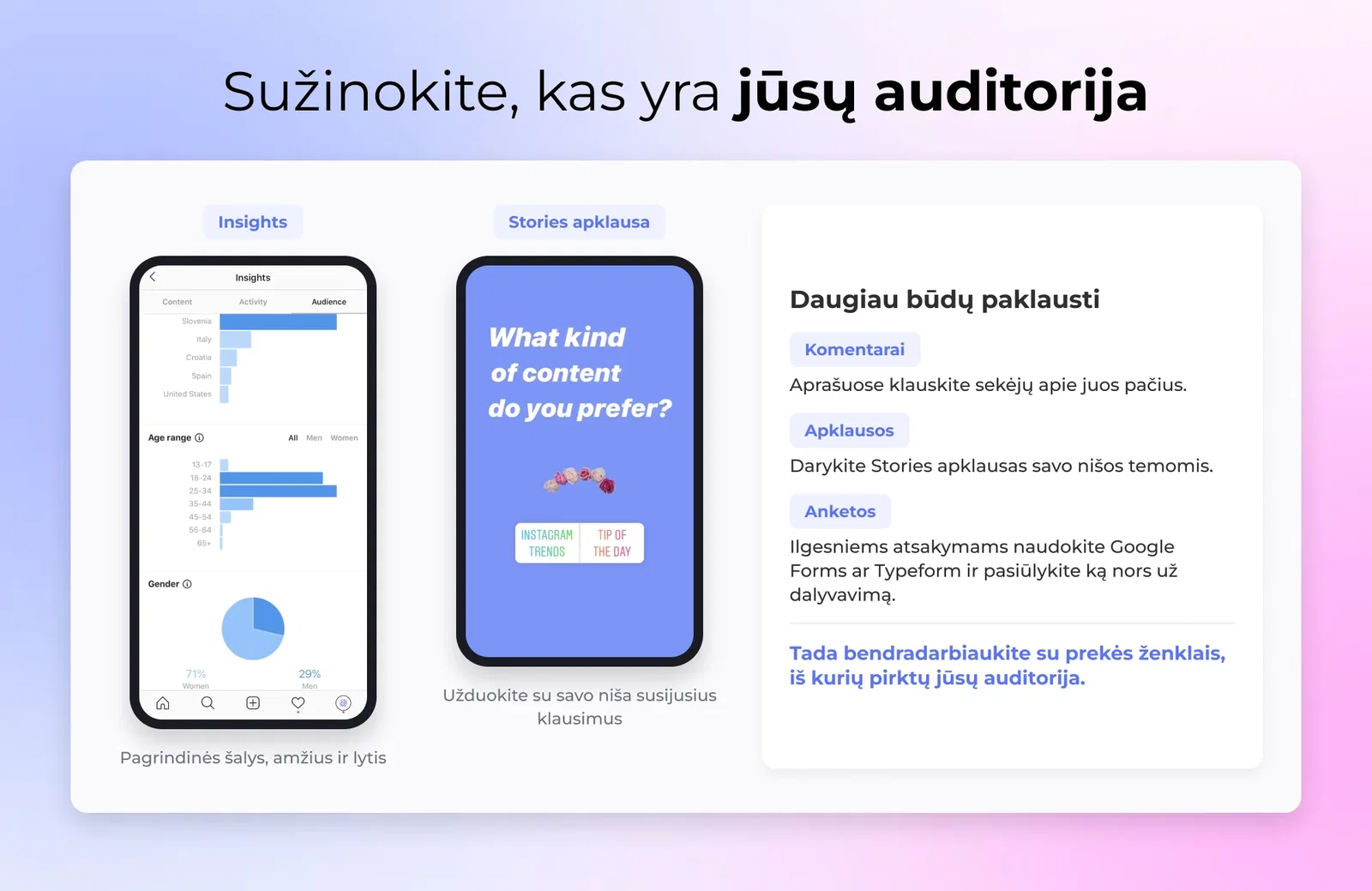 Sužinok, kas yra tavo auditorija