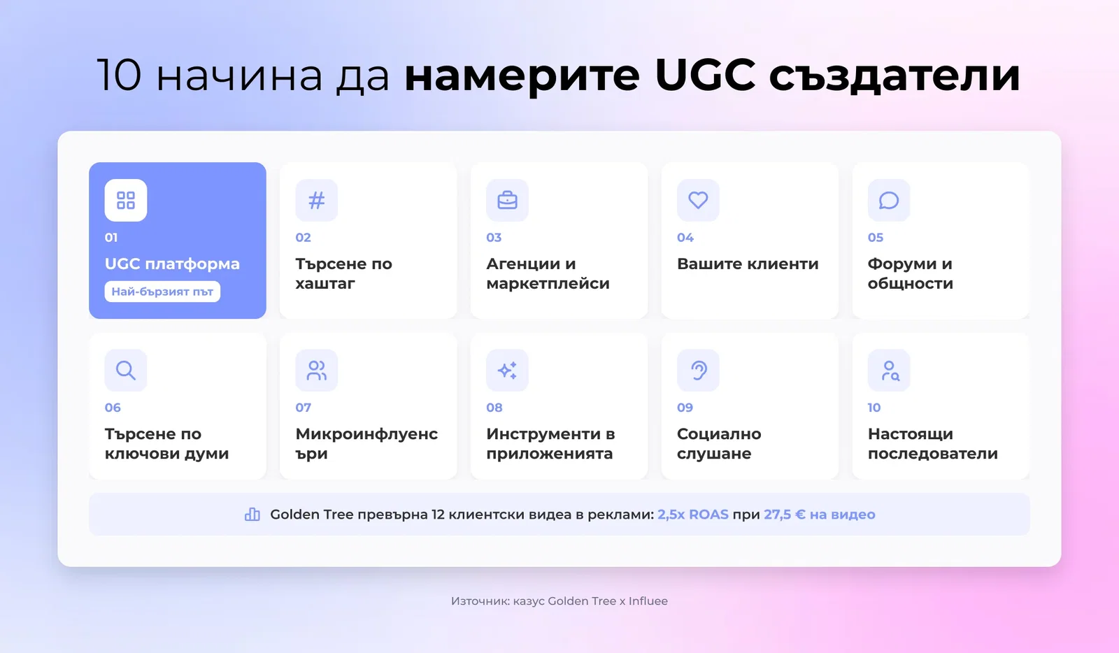 10 начина да намерите UGC създатели