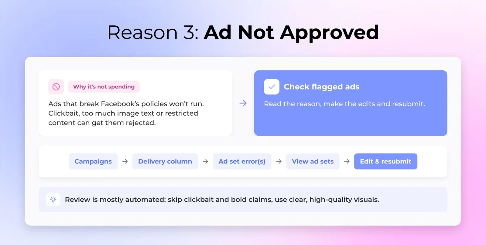 Ad Not Approved - If your ad doesn’t meet Facebook’s ad policies, it won’t run.