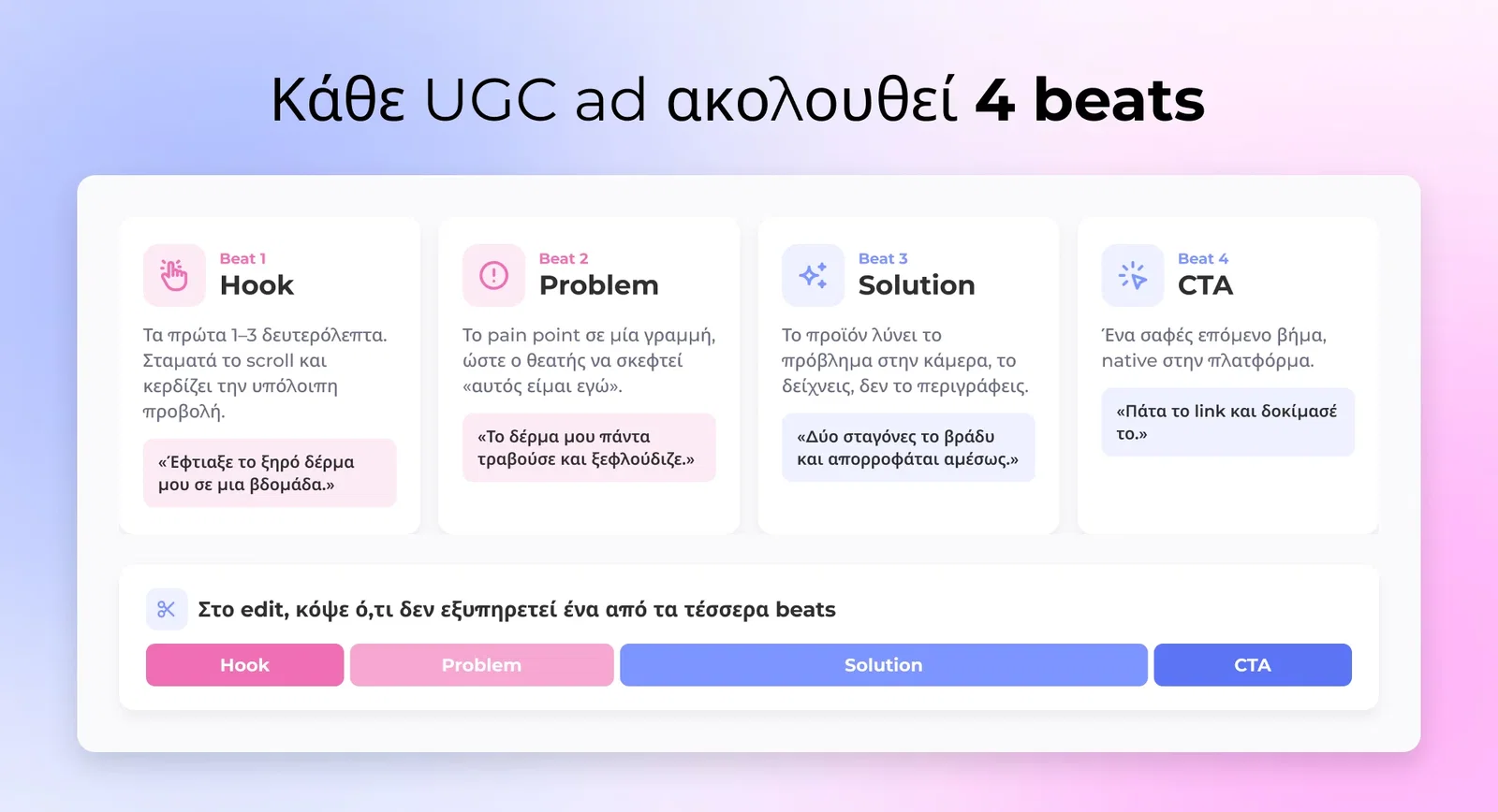 Κάθε UGC ad ακολουθεί 4 beats