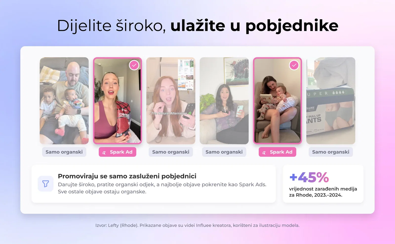 Dijelite široko, ulažite u pobjednike