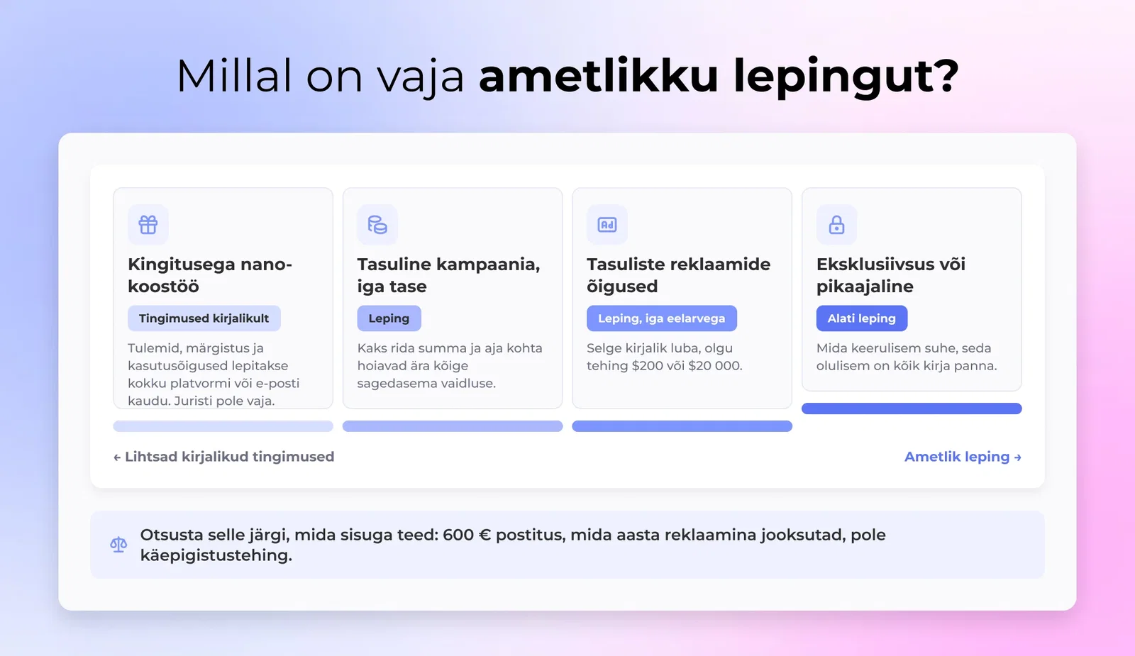 Otsuse-ulatus graafika näitab kampaania tüüpe libiseeval skaalal, alates kingitused nano koostöö, mis pole vaja formaalset lepingut tasulisele ja eksklusiivsuse tehingud, mis alati vakad.