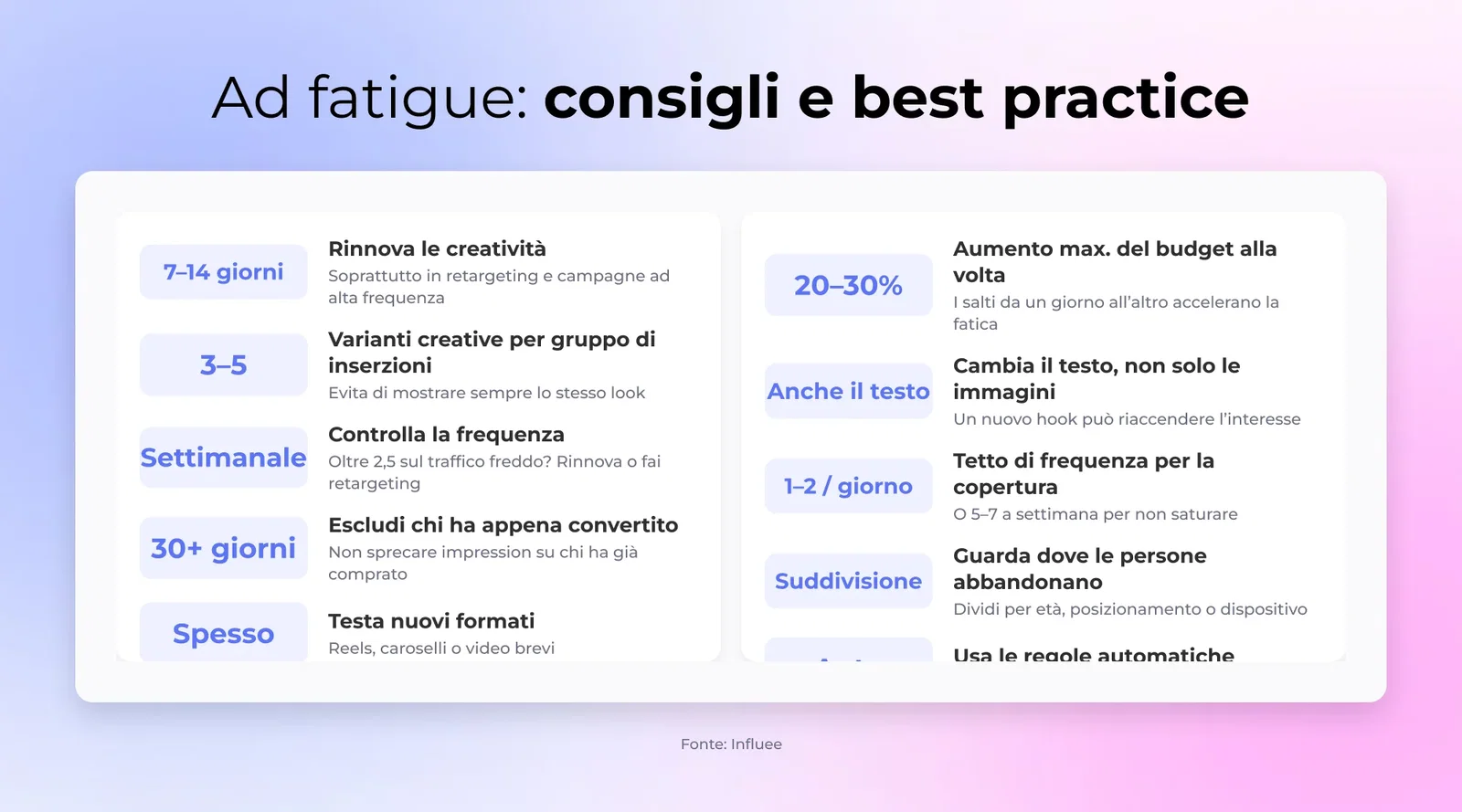 Ad fatigue: consigli e best practice