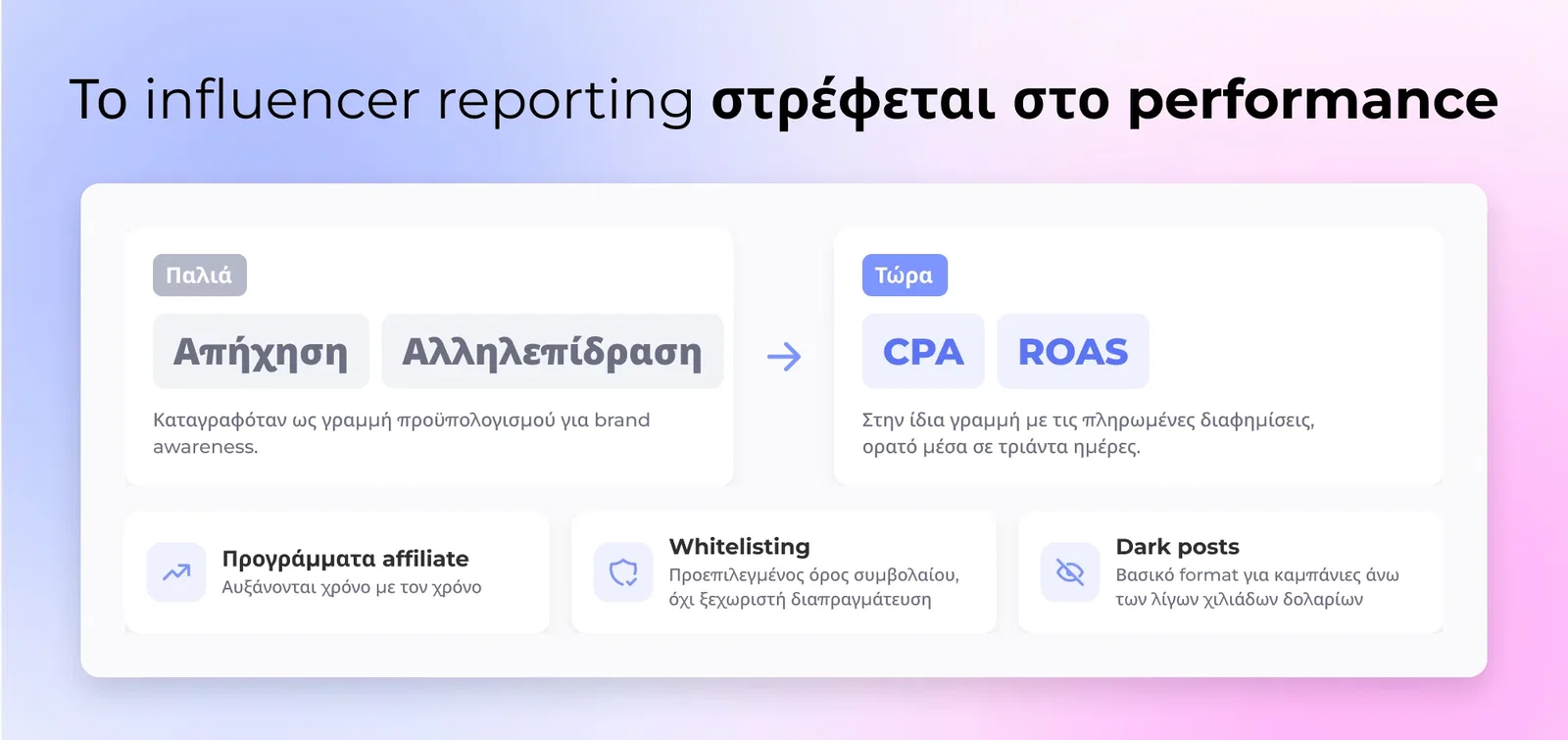 Το influencer reporting στρέφεται στο performance