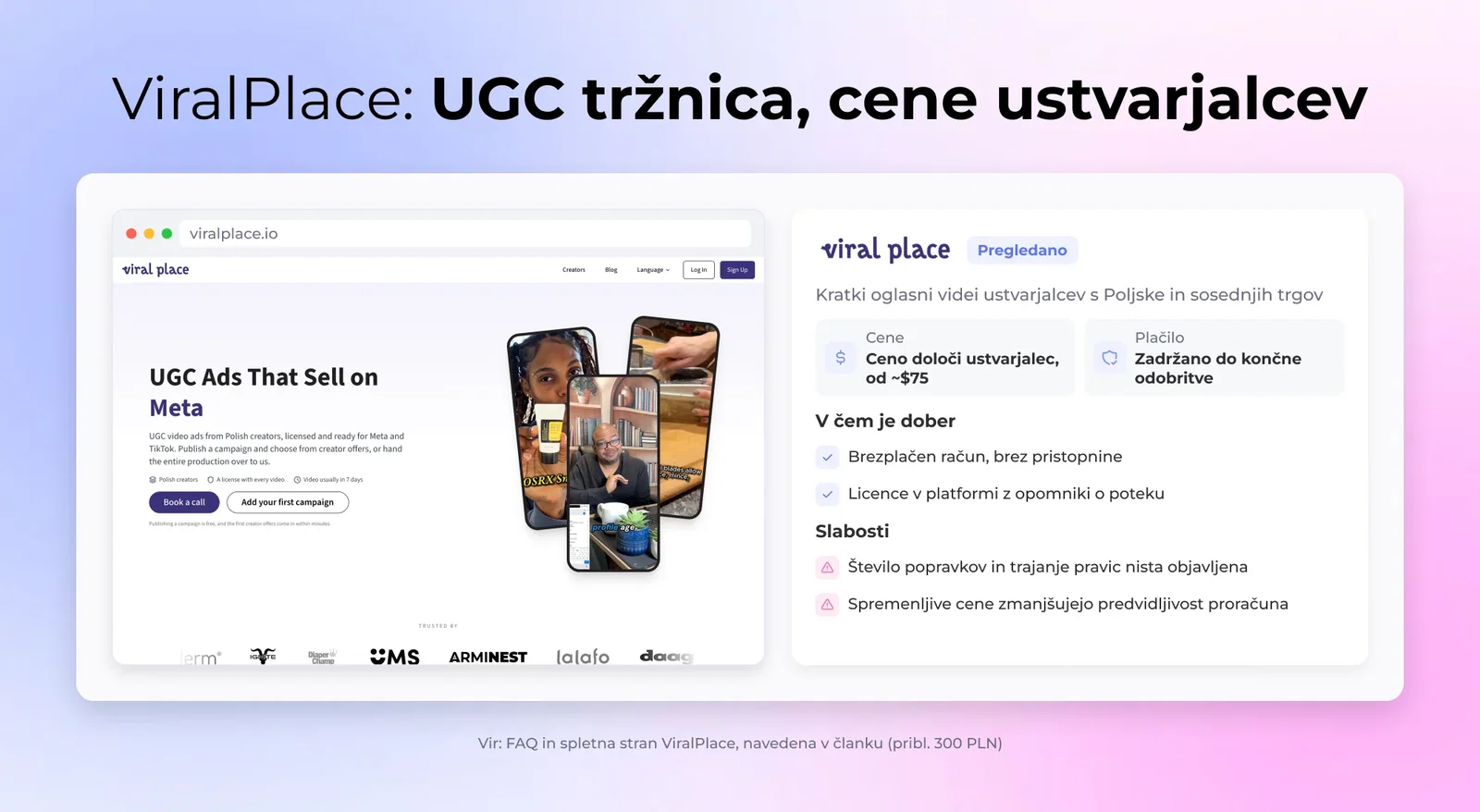 ViralPlace: UGC tržnica, cene ustvarjalcev