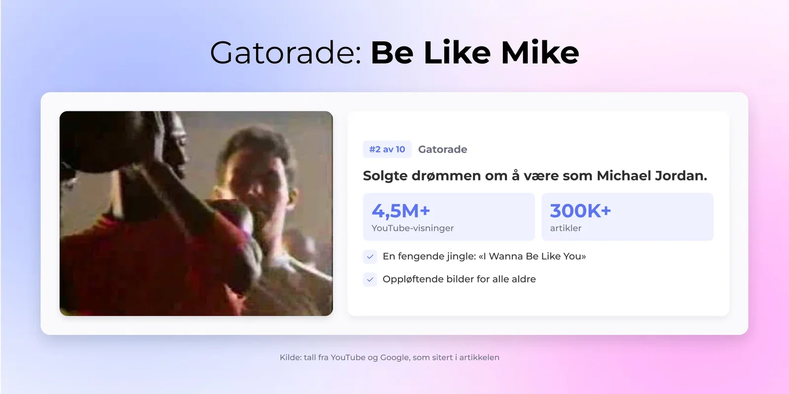 Gatorade: Be Like Mike